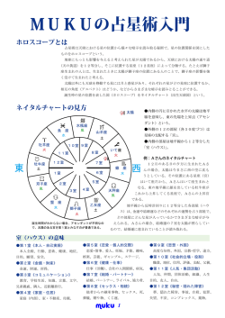 1：ホロスコープの見方