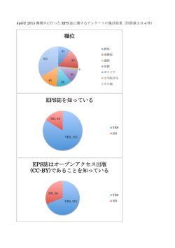 EPS誌アンケート集計結果
