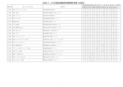 物品製造