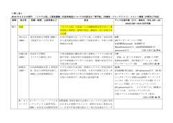 第 1 表＞ 2015 年 2 月 2 日朝刊 「イスラム国」人質