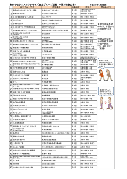 わかやまシニアエクササイズ （PDF 172.3KB）