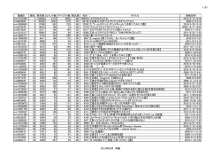 1/57 動画ID 順位 再生数 コメント数 マイリスト数 補正値 合計 タイトル