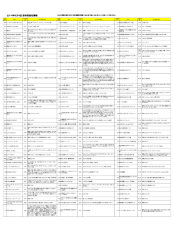 2014年5月4回 原料原産地情報 回 原料原産地情報