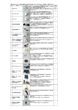 貸出省エネグッズ一覧表（長野市内であればお貸しすることができます