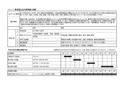（1）－1 東京国立近代美術館（本館）