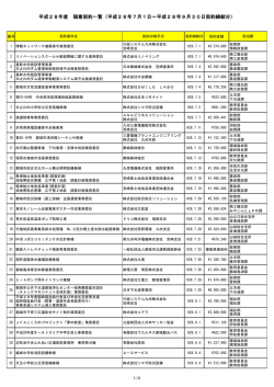 (平成28年7月1日～平成28年9月30日) (PDF