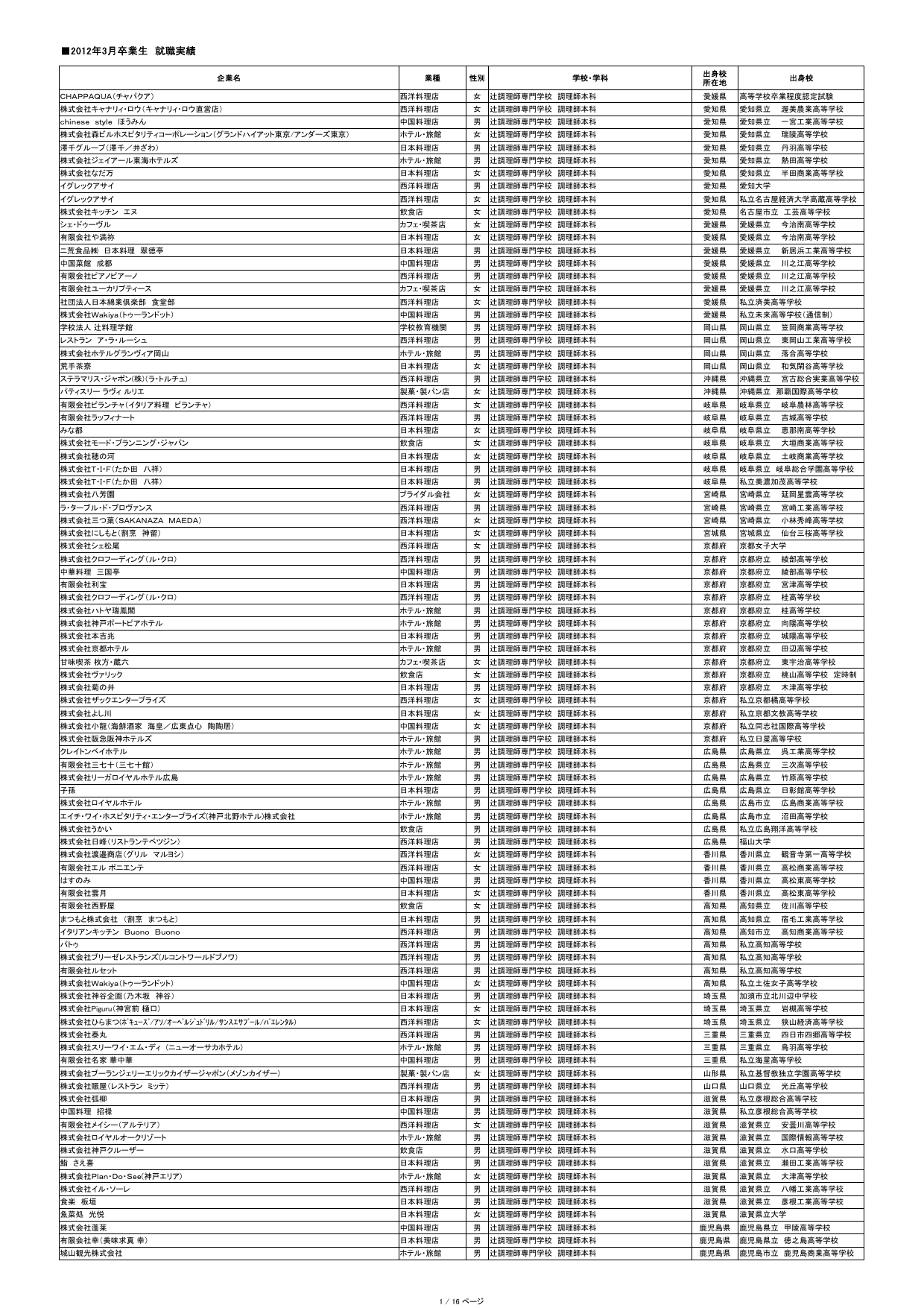 ダウンロード 辻調理師専門学校