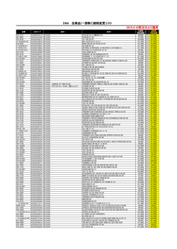 DNA 全商品(一部除く)価格変更リスト 2015.4.10受注分より適用