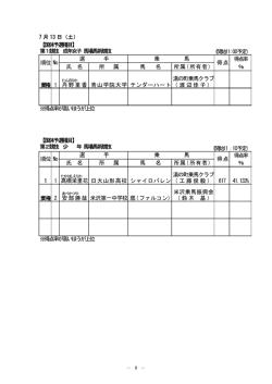 7 月 13 日（土） 得点率 氏 名 所 属 馬 名 所属(所有者） ％ 棄権 1 丹野