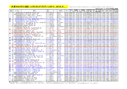 2013 米国ホル協ハイランキング・サイアー・レポート/8月