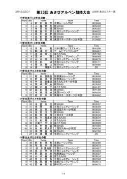 第33回 あさひアルペン競技大会 士別市 あさひスキー場