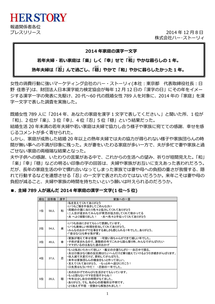 14年 家庭の漢字一文字 を発表