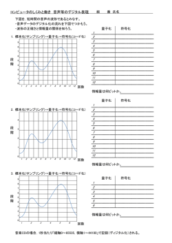 コンピュータのしくみと働き 音声等のデジタル表現 組 番 氏名