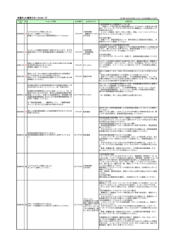 日銀ネット端末エラーメッセージ - 業務上の事務連絡