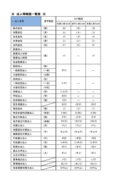 ※ 法人等略語一覧表 ※