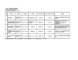 公共工事発注見通し - 印西地区衛生組合