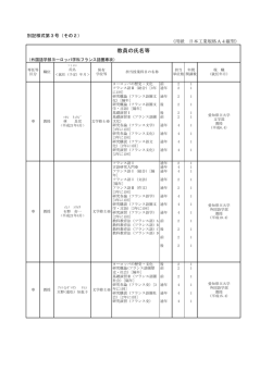 教員の氏名等 - 愛知県立大学