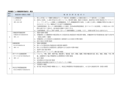 特殊健診ごとの健康診断実施項目一覧表