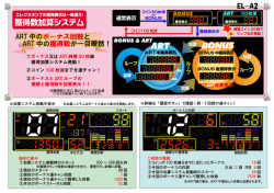 ①ボーナス又は ART 純増 50 枚 後 獲得加算システム発動！ ②コイン