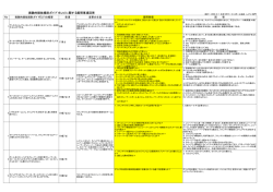 通達・レフリングその④