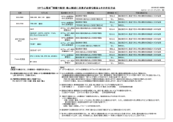 リチウム電池搭載品リストはこちら