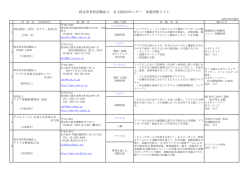 特定非営利活動法人 名古屋NGOセンター 加盟団体リスト