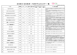 2013年10～2014年3月 パラオオプショナルツアー パラオオプショナル