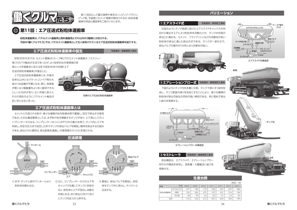 第11回 エア圧送式粉粒体運搬車