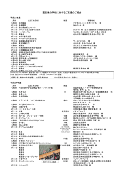 震災後の学校に対するご支援のご紹介