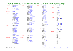 元素名（日本語）に用いられているカタカナと漢字の一覧（1H～118Og)