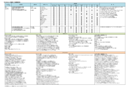 MTG3000、PC診断ソフト機能適応表