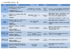 2．材料別採取・保存法一覧