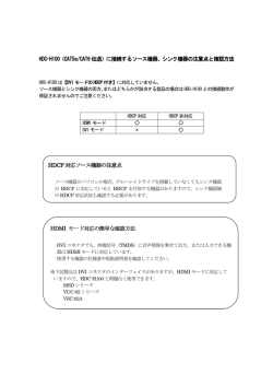 HDC-H100（CAT5e/CAT6 CAT5e/CAT6 伝送）に接続するソース機器