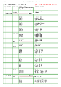 TechLib-PCB3DS ライブラリー コンポーネント一覧