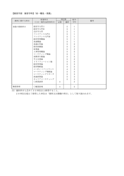 【経営学部 経営学科】「高一種免・商業」 注）選択科目も含めて22単位