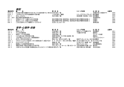 1~3月 - 静岡県立清水南高等学校・同中等部