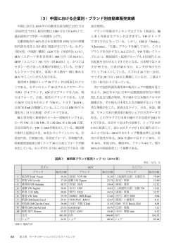 （3）中国における企業別・ブランド別自動車販売実績