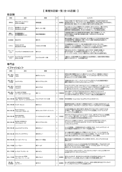 核店舗 専門店 【 業種別店舗一覧（全135店舗） 】 ＜ファッション＞