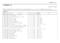 JAF | JAFモータースポーツ登録車両一覧
