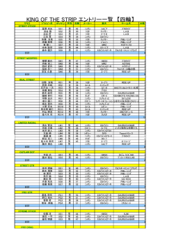 KING OF THE STRIP エントリー一覧 【四輪】