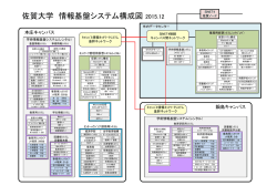 情報基盤システム構成図 - 佐賀大学総合情報基盤センター