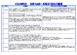 イルカBOX 5月16日～5月31日のご意見