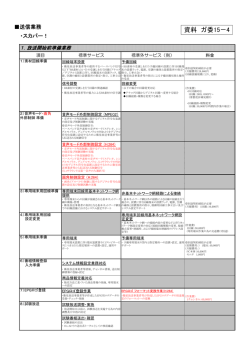 （送信業務部分）改定案