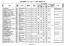 熊谷市障害児（者）生活サポート事業 登録団体一覧
