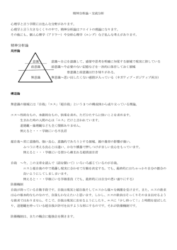 精神分析論