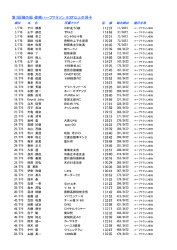 第3部/50才以上の男子 - 第8回 穂の国･豊橋ハーフマラソン