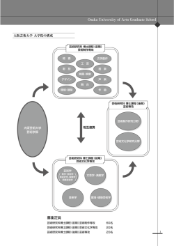 大阪芸術大学 大学院の構成および担当者