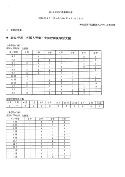 2013年度事業報告書等(PDF形式：685KB)