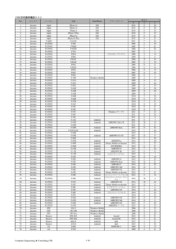 CEC所有携帯電話リスト