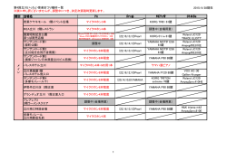 調整中につき、決定次第